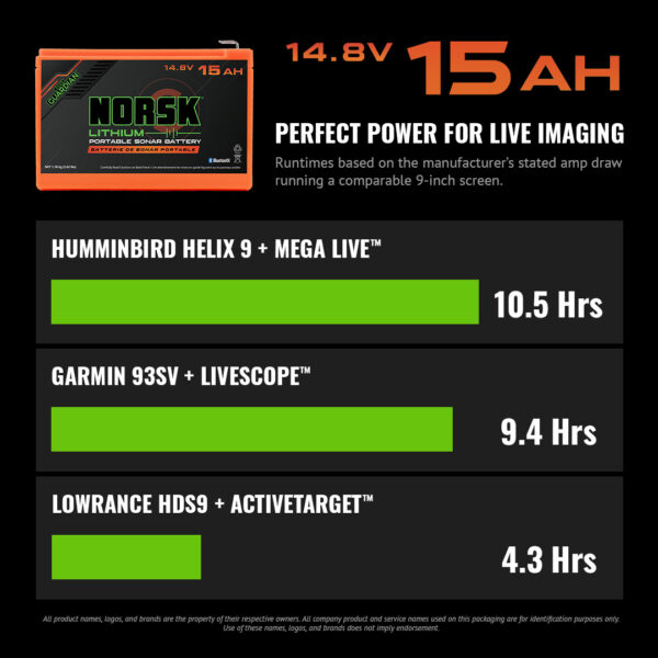 14.8V 15AH LITHIUM-ION BATTERY WITH CHARGER - Image 4
