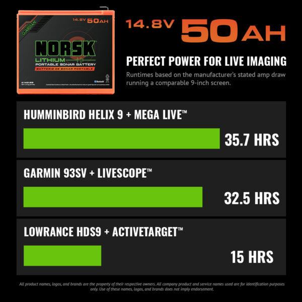 14.8V 50AH LITHIUM-ION BATTERY WITH CHARGER - Image 5
